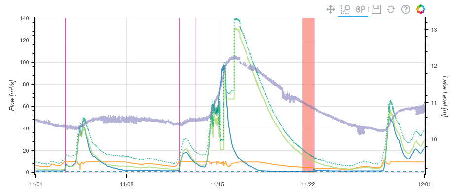 Sample compliance summary figure for the WaveUI system.